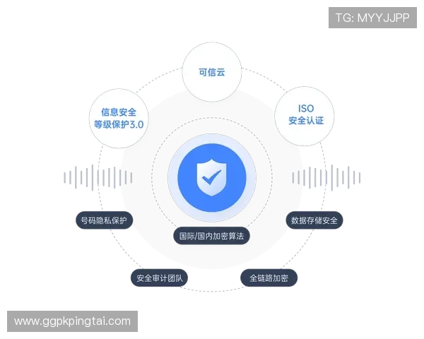 开云体育官方网安全保障措施，保障用户信息安全与资金安全的全面措施
