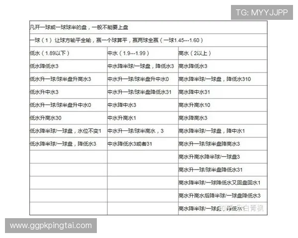 滚球竞猜常见问题解答及实用技巧全面总结
