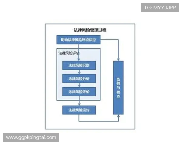 瑞丰乐投:投资者必知的风险管理技巧与平台安全保障措施 瑞丰乐投:投资者必知的风险管理技巧与平台安全保障措施
